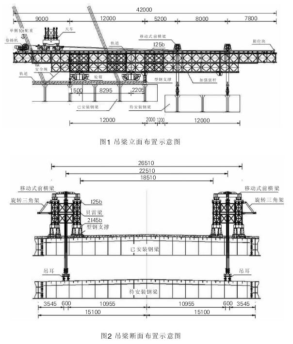 海南洋浦大桥桥面吊机设计技术研究