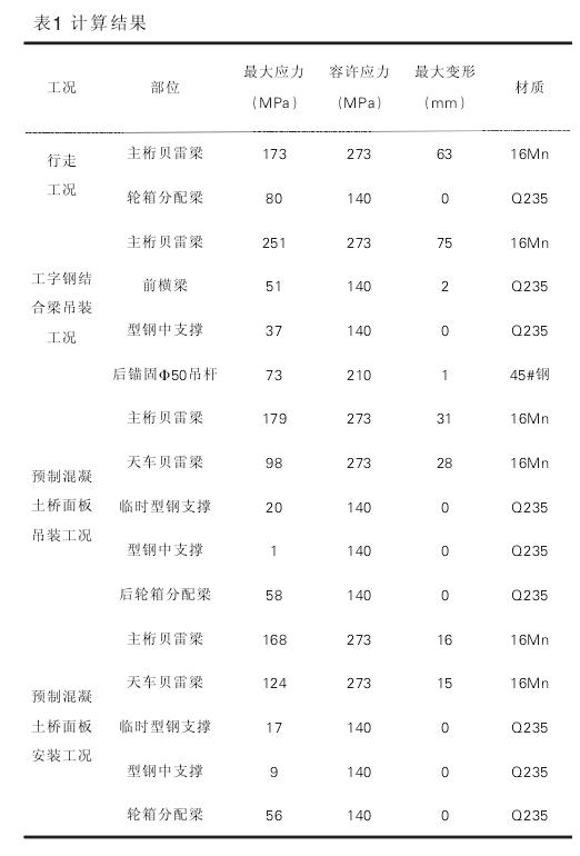 海南洋浦大桥桥面吊机设计技术研究