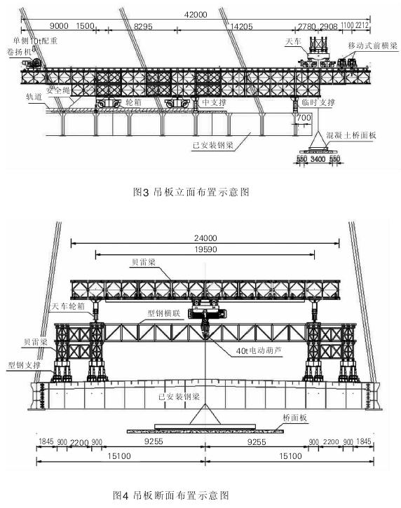 海南洋浦大桥桥面吊机设计技术研究
