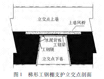 巷道立交点下巷支护形式浅谈