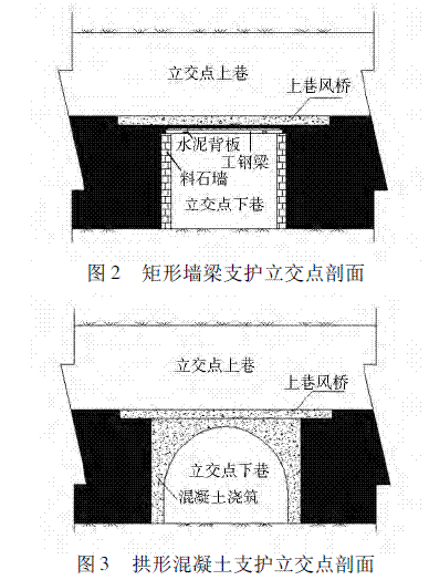 巷道立交点下巷支护形式浅谈