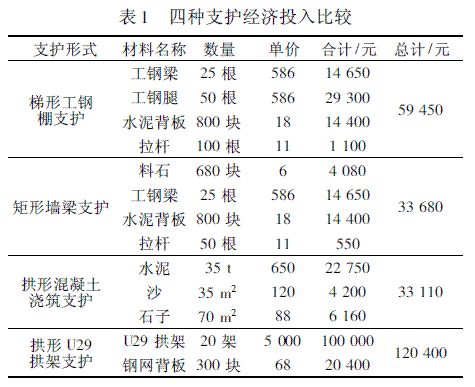 巷道立交点下巷支护形式浅谈